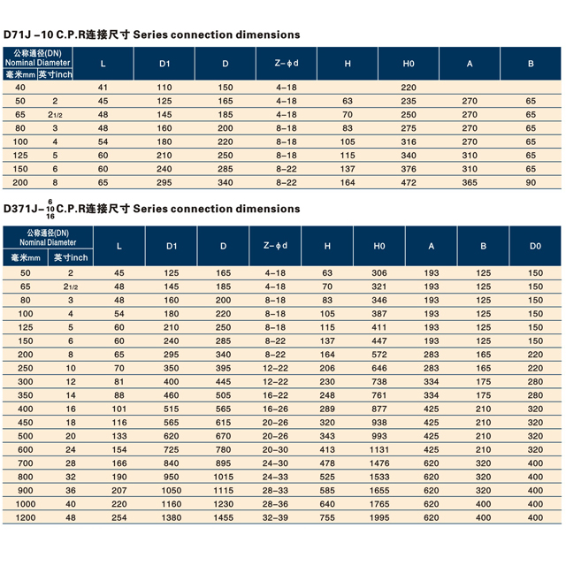 手動、蝸輪傳動對夾式脫硫蝶閥.jpg