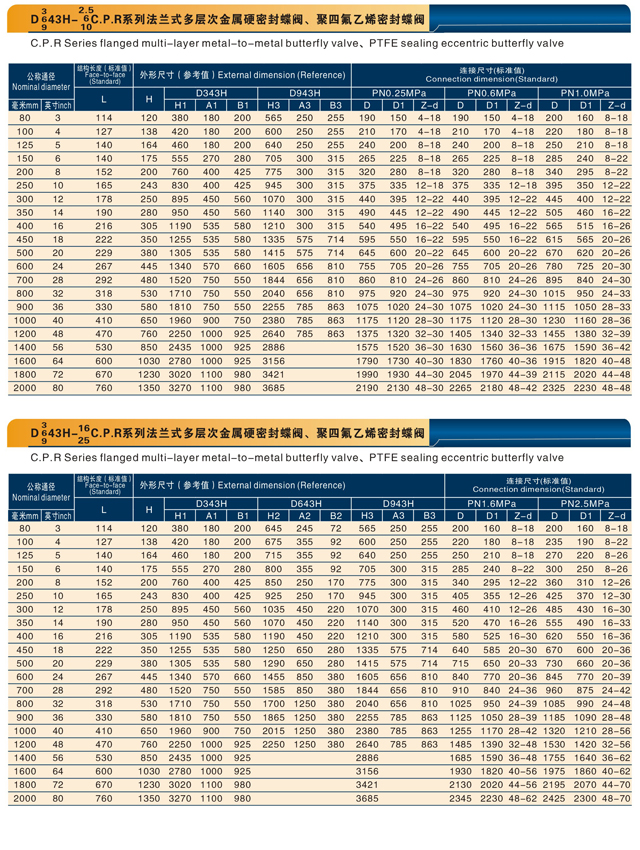 法蘭式多層次金屬硬密封蝶閥、聚四氟乙烯密封蝶閥.jpg