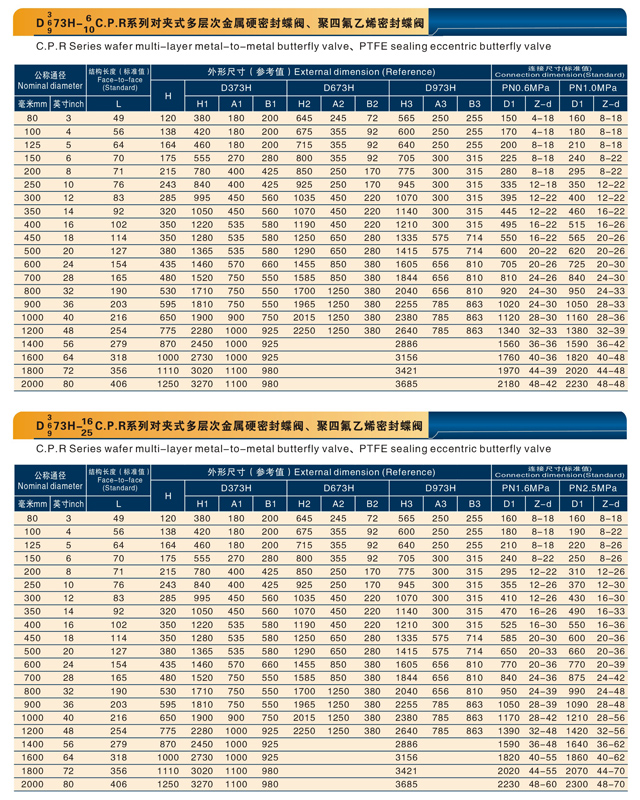 對夾式多層次金屬硬密封蝶閥、聚四氟乙烯密封蝶閥.jpg